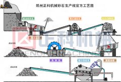 洗砂机工作原理